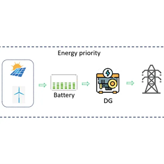 Solar panel charging brings on-site energy