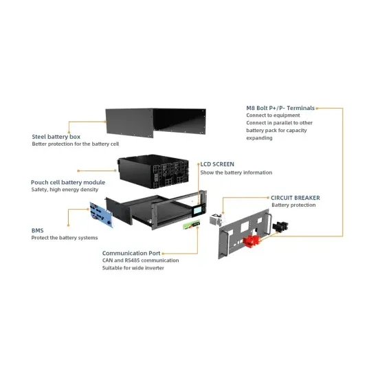 What are the solar energy systems for houses